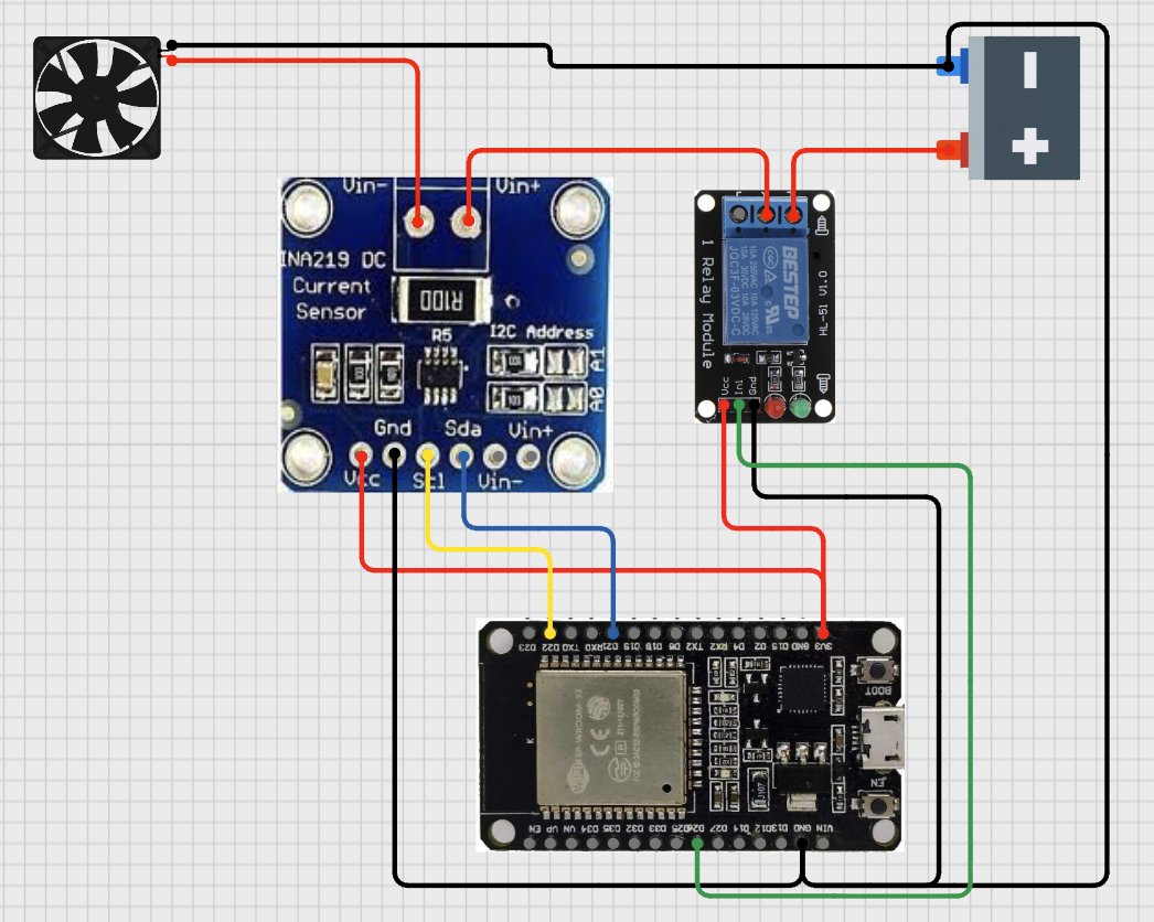 Wiring diagram: ESP32 GPIO 21/22 to INA219 SDA/SCL, load in series with INA219 Vin+ / Vin-, relay signal on GPIO 26, load power line running through the relay contacts.